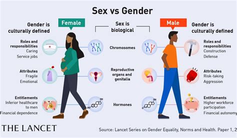 female organisms.